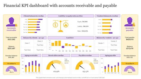 accounts receivable kpis