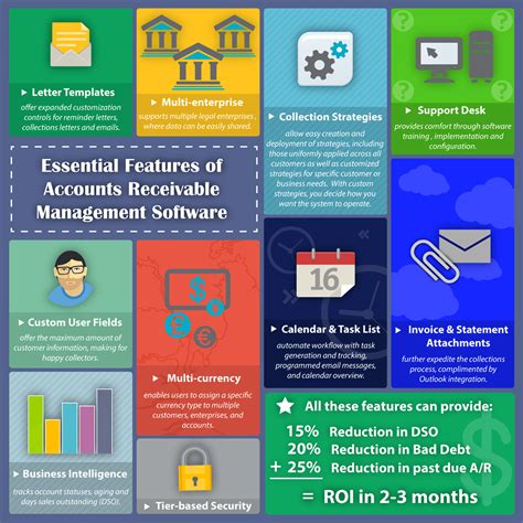 Accounts Receivable Management Software Example