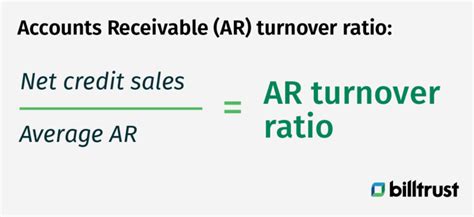 Accounts Receivable Turnover Ratio