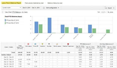 Accrual-based PTO tracker