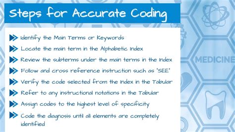 Benefits of Accurate Coding