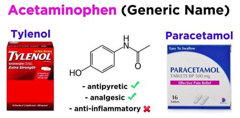 Acetaminophen FAQ