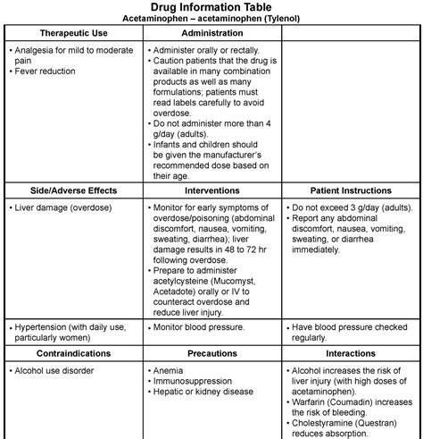 Acetaminophen Medication Guide