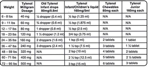 Acetaminophen Medication Guide Image 1