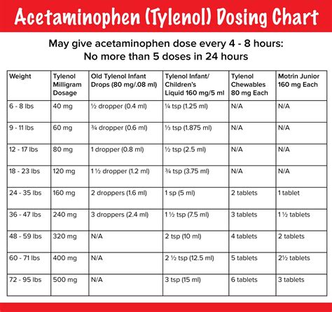 Acetaminophen Medication Guide Image 10