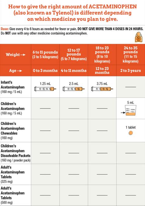 Acetaminophen Medication Guide Image 2