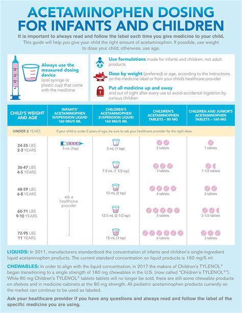 Acetaminophen Medication Guide Image 6