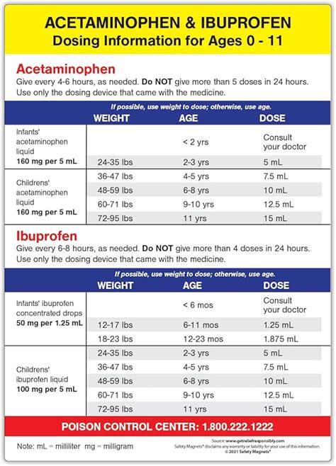 Acetaminophen Medication Guide Image 7