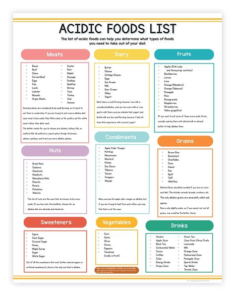 Acidic Foods Chart