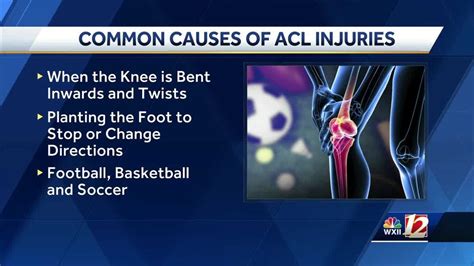 Acl injury cause