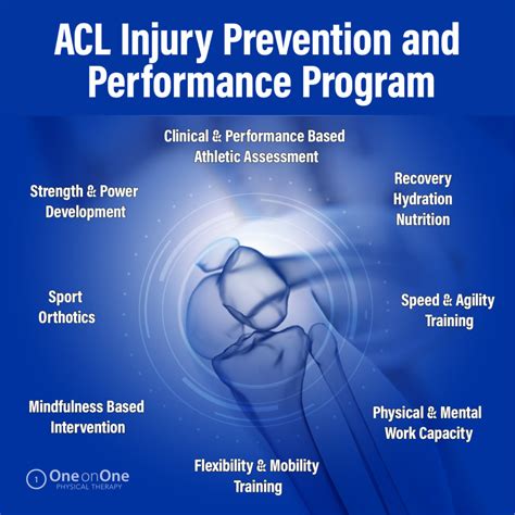 Acl injury prevention