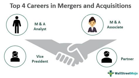 Acquisition Careers