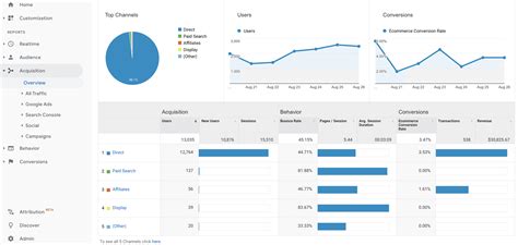 Acquisition Report