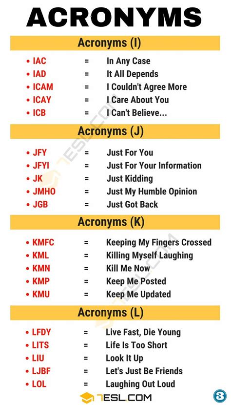 Acronyms definitions