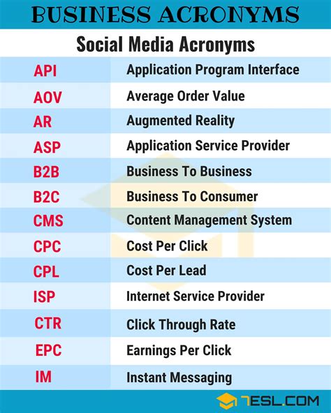 Acronyms in Business