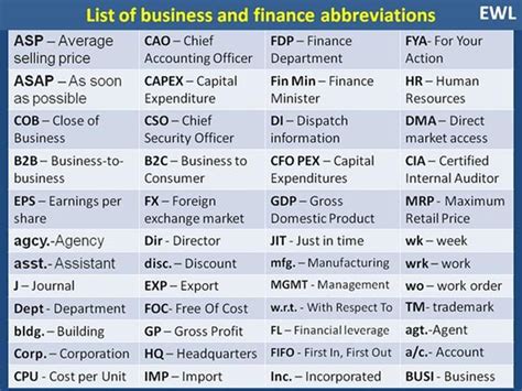 Acronyms in Finance