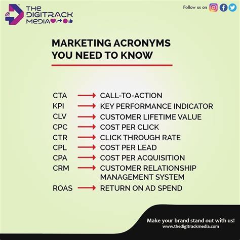 Acronyms in Marketing