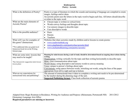 Creating the acrostic framework