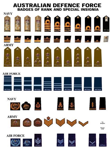 Acting Sub Lieutenant Naval Officer Rank