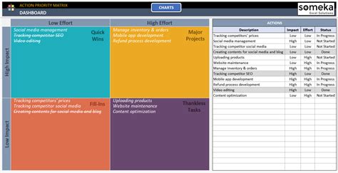 Action Item Prioritization Template Excel