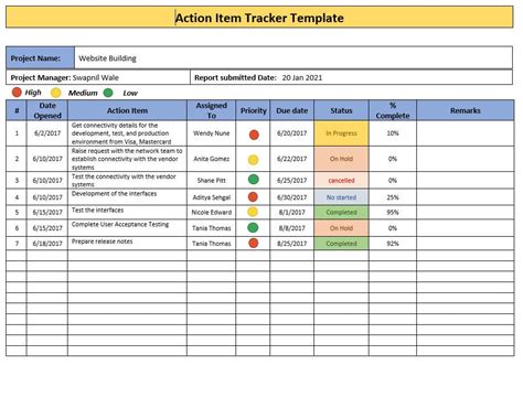 Action Items Template Excel Sheets