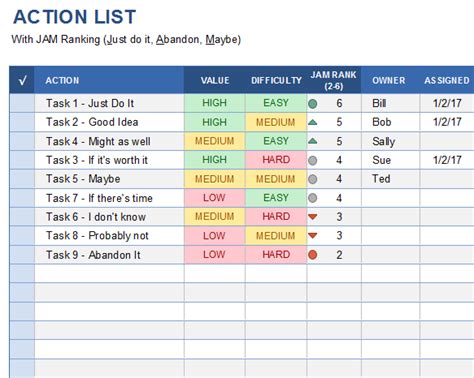 Action List Template Examples