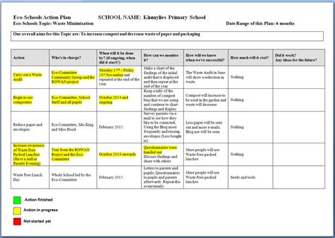 Action Plan Slide