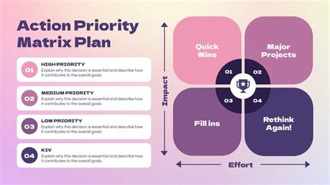 Action Plan Matrix