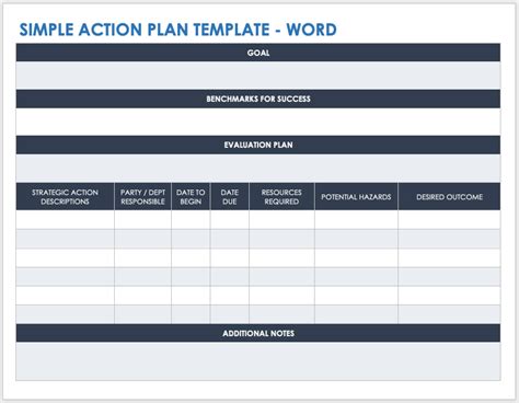 action plan template