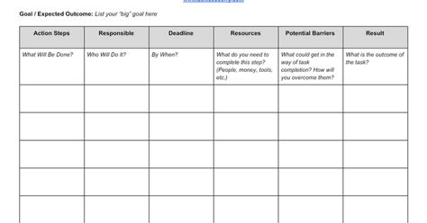 Action Plan Template in Google Docs Image 2