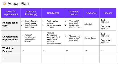 Action Plan Template Ideas