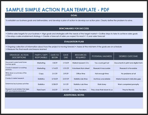 Action Plan Template PDF