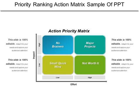 Action Priority Matrix Approach