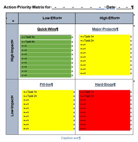 Action Priority Matrix Example