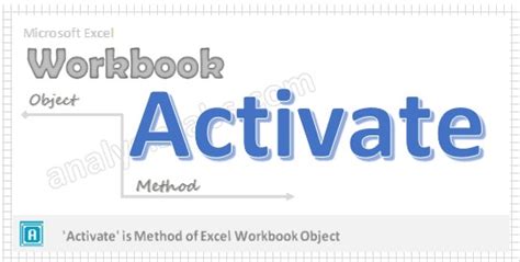 Activating a workbook using the Workbooks collection