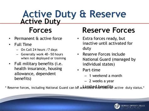 Active Duty Benefits