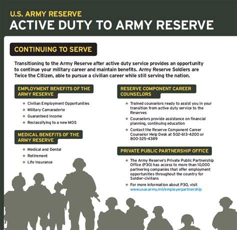 Transitioning from Active Duty to Reserve