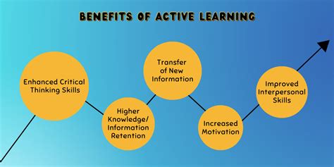 Active learning techniques