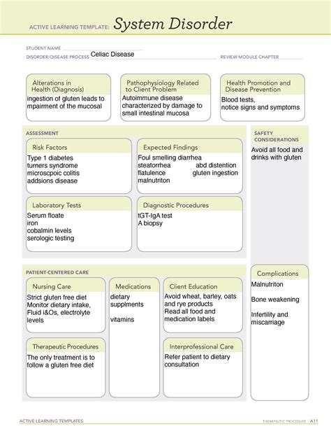 Active Learning Templates Example