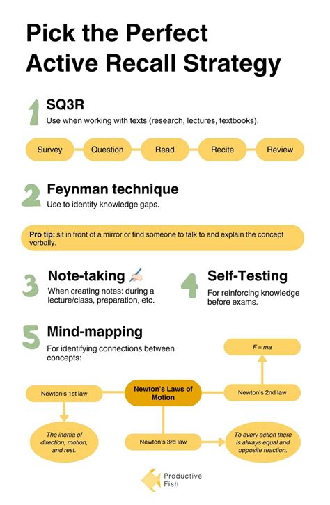 Practicing Active Recall for ASVAB Word Knowledge