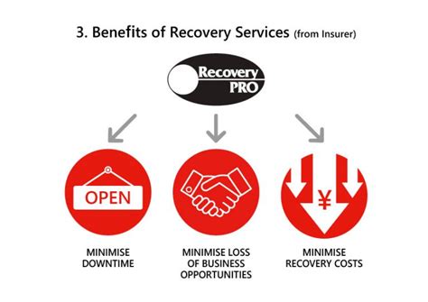 Benefits of Acton Rehab's recovery services