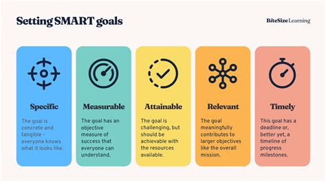 Actuary goal setting