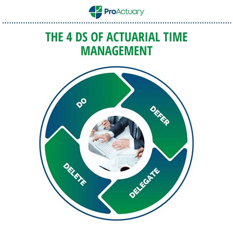 Actuary time management