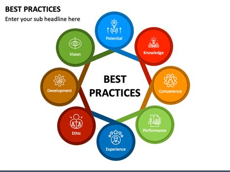 Ad template best practices