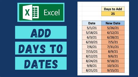 Example Formula to Add 7 Days to a Date