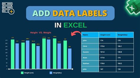 Adding data labels to the chart