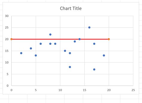 Add Horizontal Line to Excel Chart