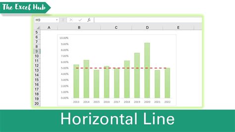 Add Horizontal Line to Excel Chart Image 1