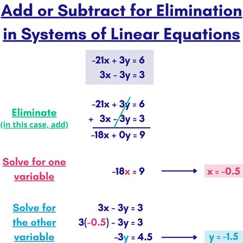 Add-in equation