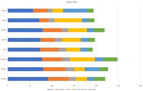 Using Add-ons to Create a Stacked Bar Chart